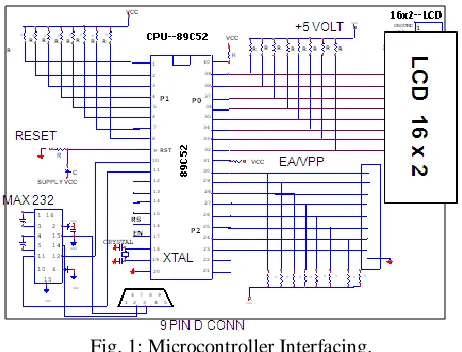 Fig. 1: Microcontroller Interfacing. 