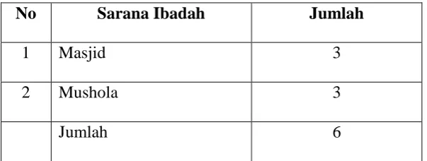 tabel berikut: 