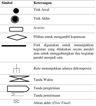 Tabel 2.1 Notasi Activity Diagram (Meildy,  2014).