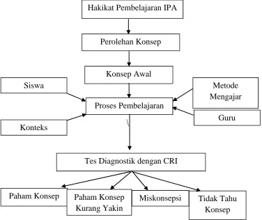 Gambar 1. Bagan Kerangka Pikir