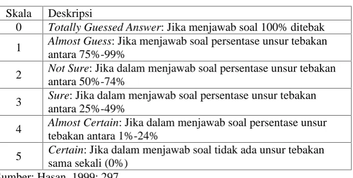 Tabel 2. skala CRI dan kriteria