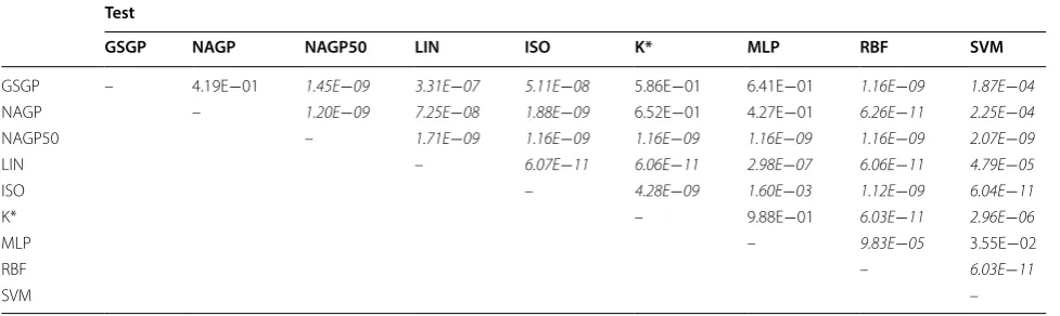 Fig. 10 Root mean squared error on the test set.