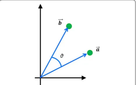 Fig. 3 Optimally aligned individuals (a) and optimally coplanar individuals (b).