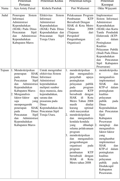 Tabel 1. Matriks Perbandingan Penelitian