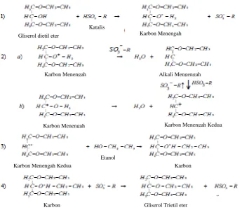 Gambar 2. Mekanisme reaksi eterifikasi etil eter gliserol pada atom karbon nomor  2  molekul gliserol (alkohol sekunder) (Marc, 2002 ; McMurry, 1996) 