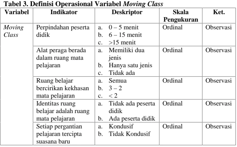 Tabel 3. Definisi Operasional Variabel Moving ClassVariabelIndikatorDeskriptor
