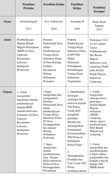 Tabel 3. Matriks Perbandiangan Penelitian 
