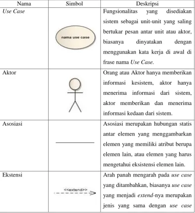 Tabel 2.1. Simbol-simbol pada use case diagram