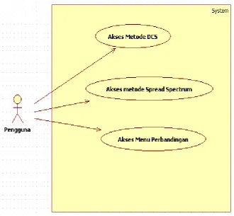 Gambar 3.2. Use Case Diagram 
