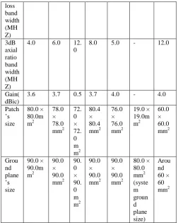TABLE I: SUMMARY OF DIFFERENT DESIGNS OF MICROSTRIP PATCH ANTENNA 