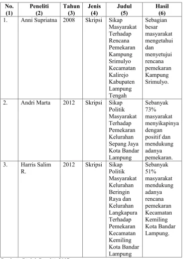 Tabel 1. Penelitian Terdahulu  