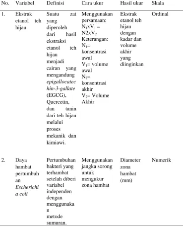 Tabel 2. Definisi operasional variabel dependen dan independen 