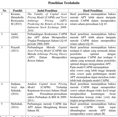 Tabel 2.1Penelitian Terdahulu