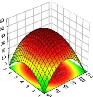 Gambar 2.14 Titik maksimum pada CCD (minitab.com ,2017) 