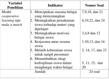 Tabel 5. Klasifikasi pengategorian angket