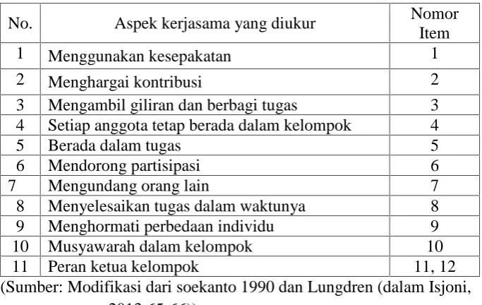 Tabel 3. Daftar Pertanyaan Wawancara