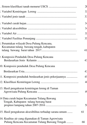 Tabel                                                                                                          Halaman