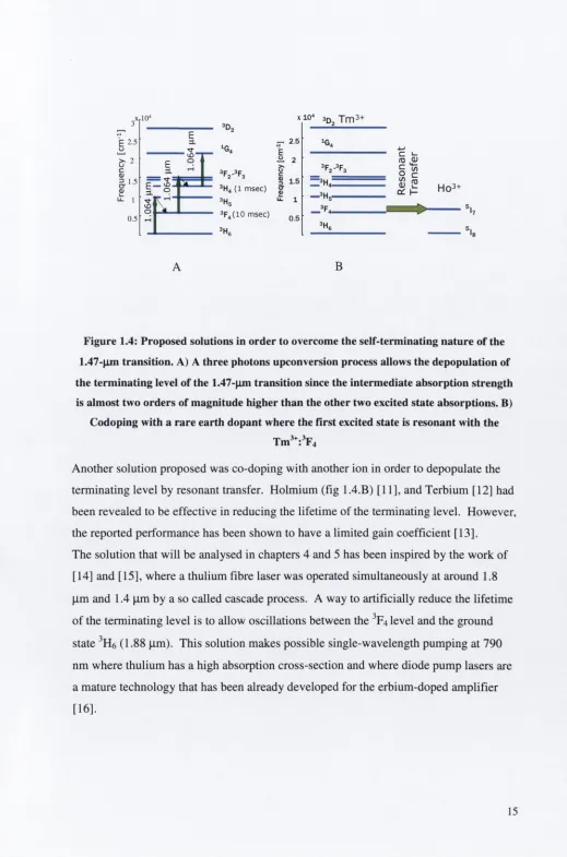 Figure 1.4: Proposed solutions in order to overcome the self-terminating nature of the 
