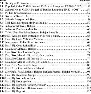 Tabel                                                                                                         Halaman2.1   Kerangka Pemikiran.................................................................................