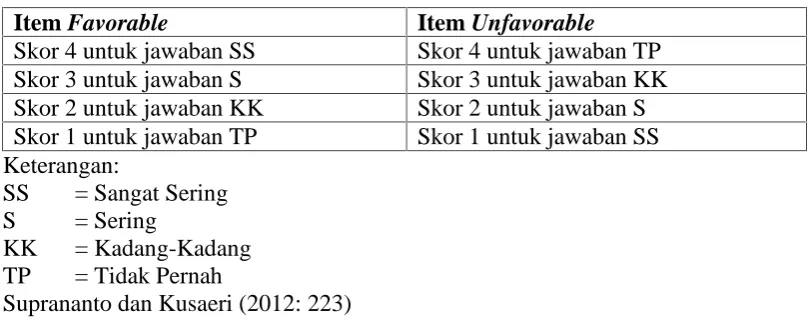Table 3.3 Pilihan Jawaban Skala
