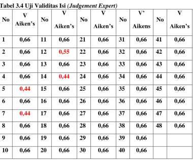 Tabel 3.4 Uji Validitas Isi  (Judgement Expert) V V 