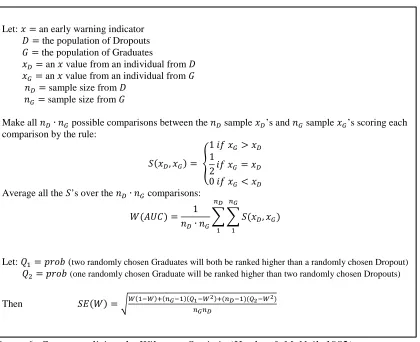 Figure 6: Conceptualizing the Wilcoxon Statistic (Hanley & McNeil, 1982) 