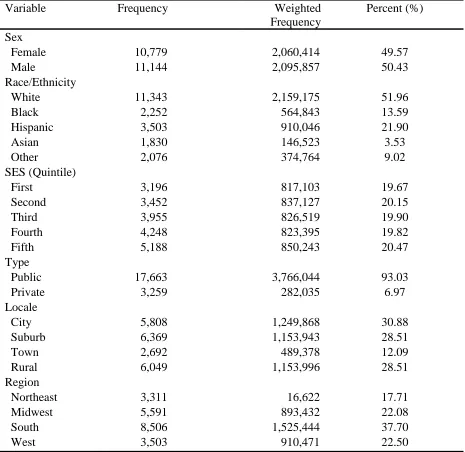 Table 3 Frequencies of Demographic Variables in the Analytic Sample 