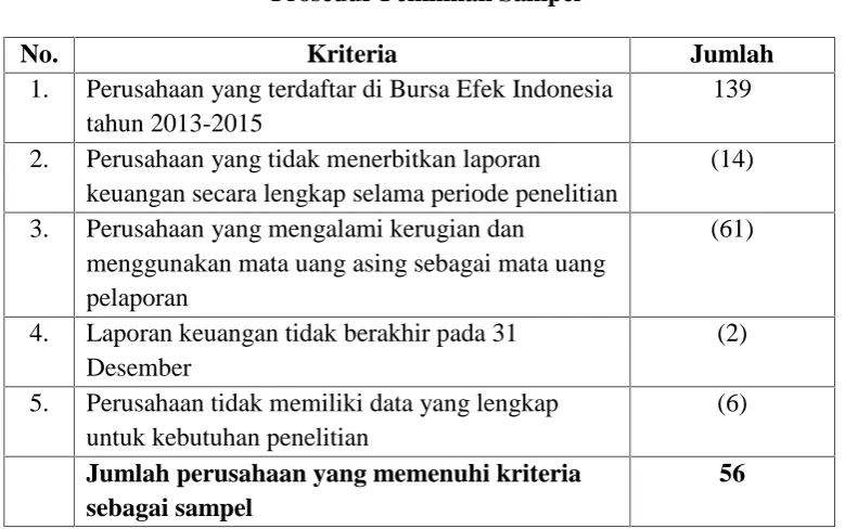 Tabel 3.1Prosedur Pemilihan Sampel