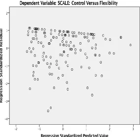 Figure F18 Control Versus Flexibility Scatterplot 