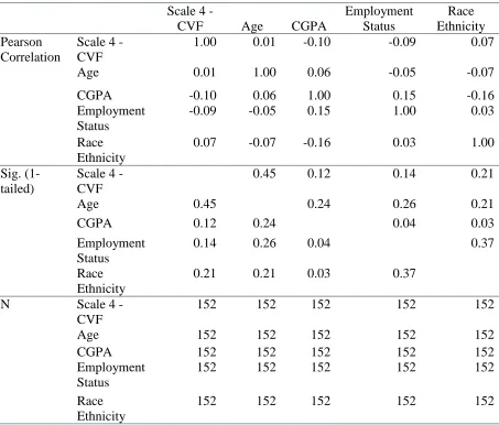 Table F9  