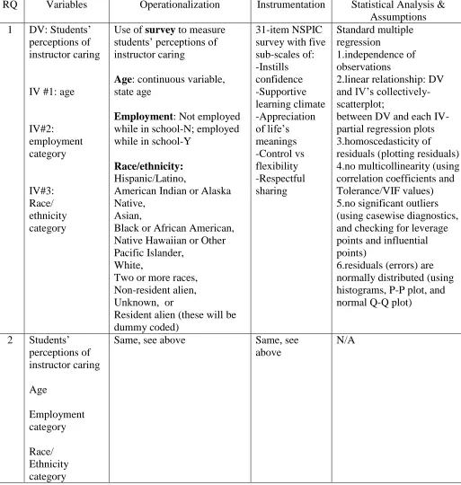 Table 3 Overview of Analysis of Data 