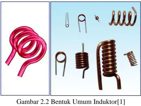Gambar 2.2 Bentuk Umum Induktor[1] 