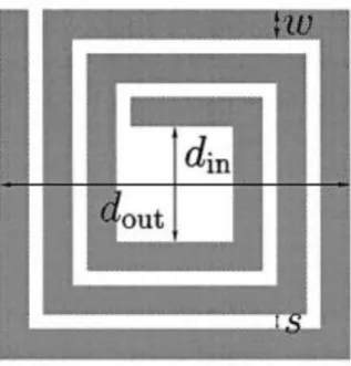 Gambar 2.9 Bentuk Umum Rectangular Layout Induktor Planar[14]