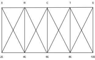 Gambar 3 Rating Kecocokan