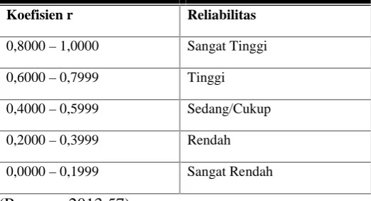 Tabel 10. Daftar Interpretasi Koefisien r