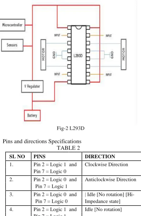 Fig-2 L293D