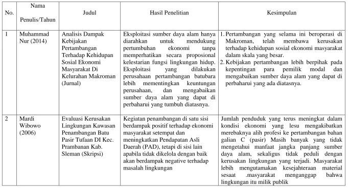 Tabel 2. Penelitian Sejenis Terdahulu 