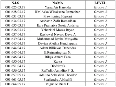 Tabel 3. Data Murid Program Non-Drum GRSB Solo Grand Mall