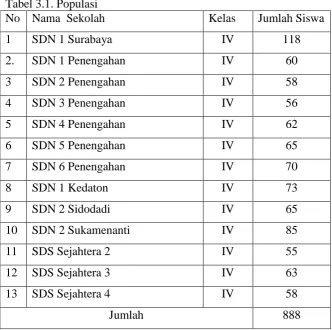 Tabel 3.1. Populasi  No Nama  Sekolah 
