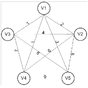 Gambar 3.4 Visualisasi Tabel 3.1 