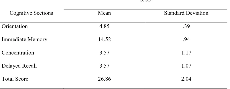Table 3  Normative Data for Non-Concussed Collegiate Mixed-Gender Athletes 