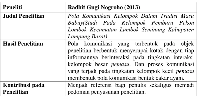 Tabel 1. Penelitian Terdahulu 