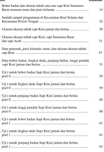 Tabel 