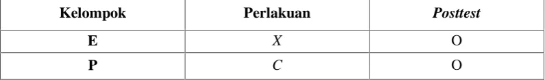 Tabel 3.1 Desain Penelitian Posttest Only Control Group Design