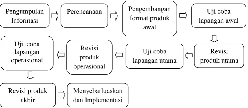gambar di bawah ini. 