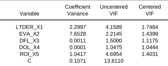 Tabel 3.4 Uji Multikolinearitas