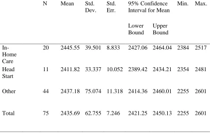 Table 4 