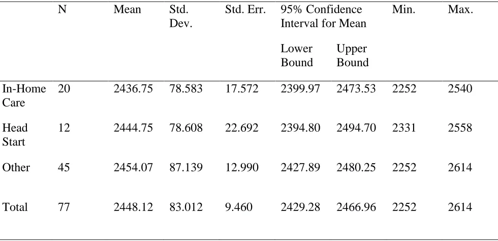 Table 6 