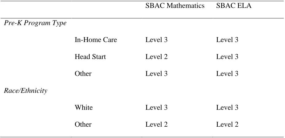 Table 7 