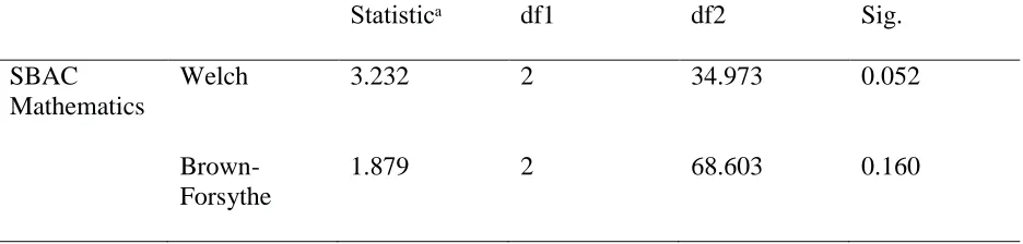 Table 9 